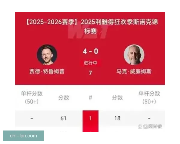 赵心童遭墨菲连胜无缘4强 卫冕梦破灭